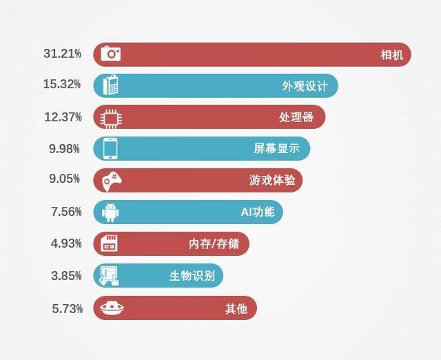 2019上半年人口_人口普查