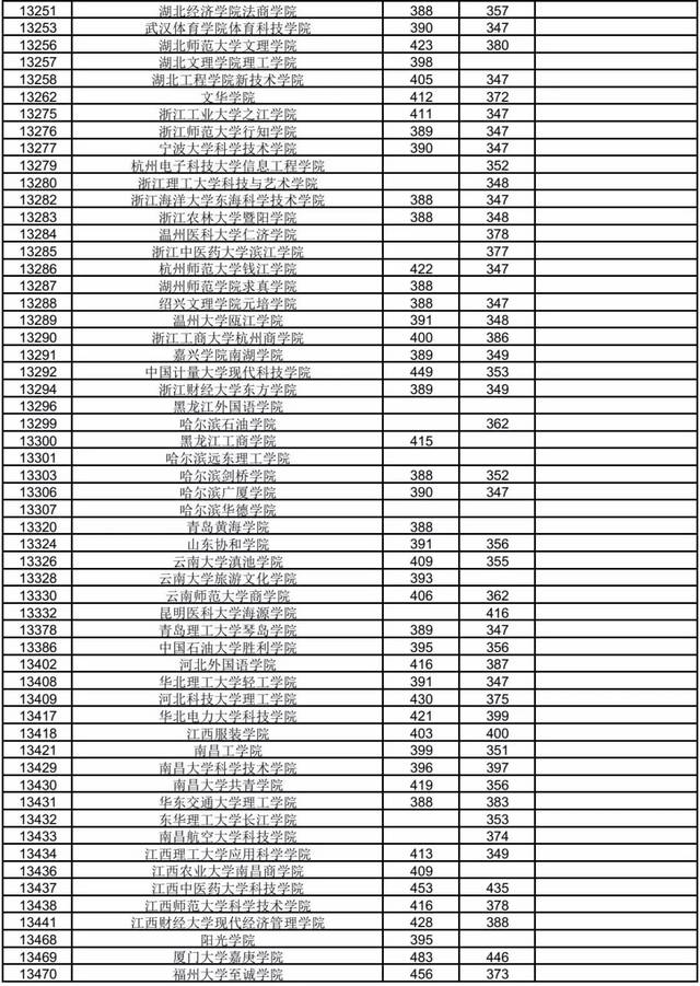 广西教育考试院,江苏招生考试院 江苏大连民族大学北方民族大学广西