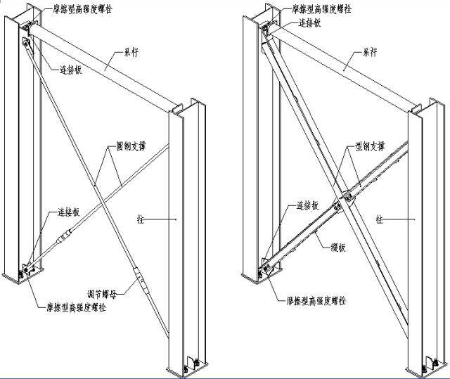 图解钢结构各个构件和做法(上)