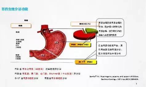 23可以拒绝胃镜检查吗?查了胃功能三项再说!