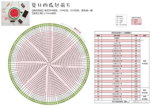 适合春夏季节的网格包!教你做钩针西瓜柠檬斜挎包(附图解)