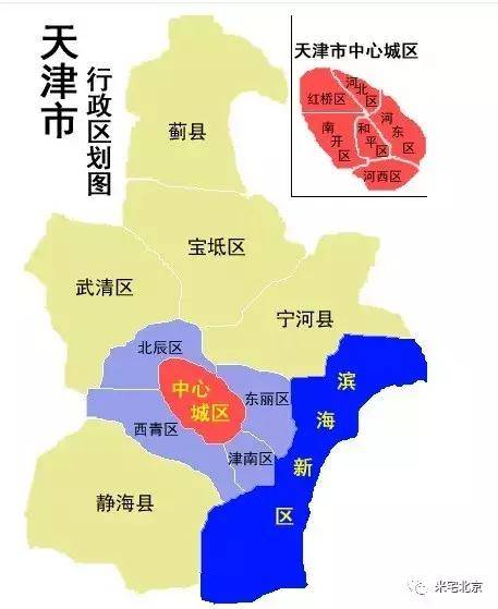 天津环城四区,哪里才是投资最优选?