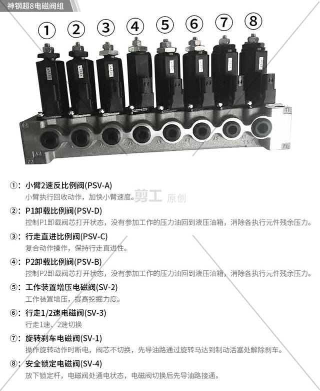 1,首先检查电磁阀供电是否是正常,不正常检查线路开路或者短路,阀芯