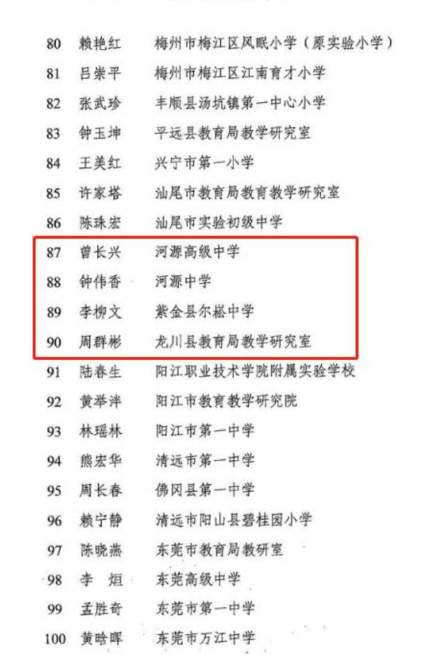 河源新增4名中小学正高级教师,有你认识的吗?