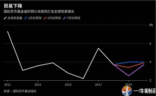 imf gdp 2019_小丑2019图片