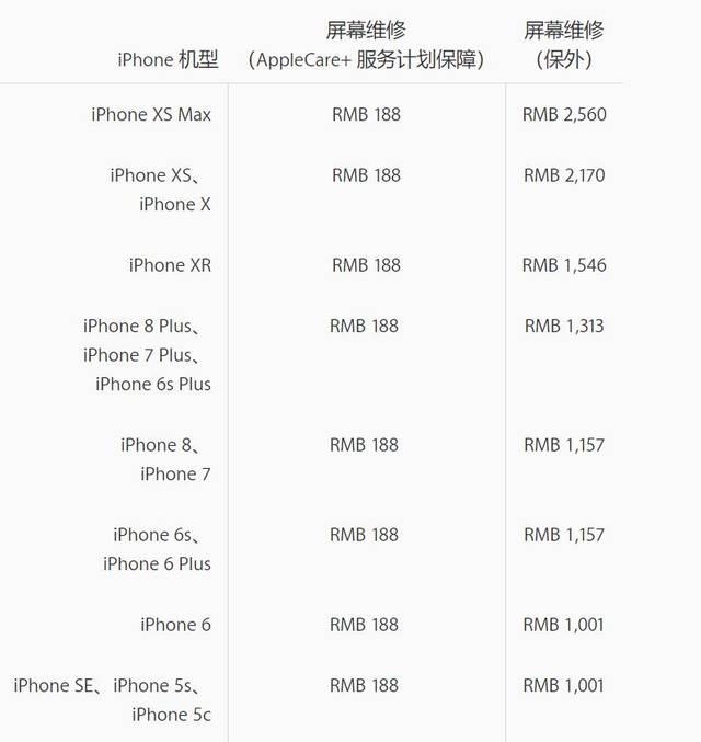 苹果设备官方维修店维修价目表_手机搜狐网