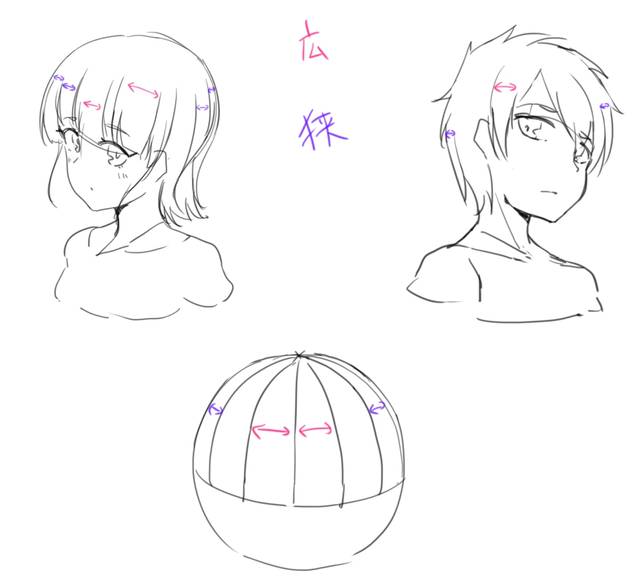 怎么画漫画人物的头发?一步一步教你如何画头发!