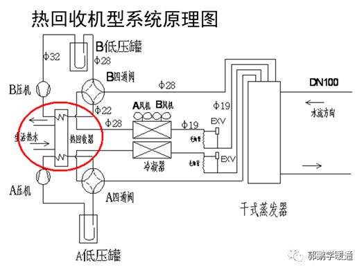 200kw: 换热器: 1,多台25/30/35kw并联,同程式连接(推荐)