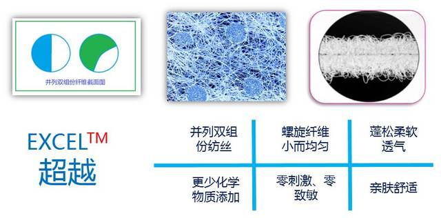 恒天嘉华excel-tm超越系列并列双组份系列产品