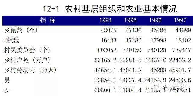 空心村农民可别千万再盖新房了农村合村并镇即将到来