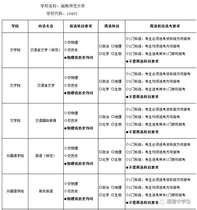 【闽南师范大学】