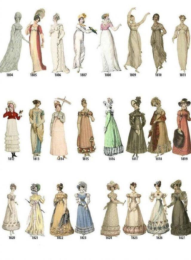 18世纪—20世纪欧洲女性服饰变迁