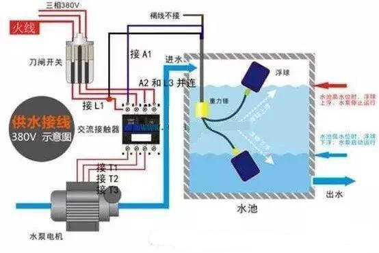 最可靠的是一个浮球加两只行程开关控制接触,此方法可使热继电器保护