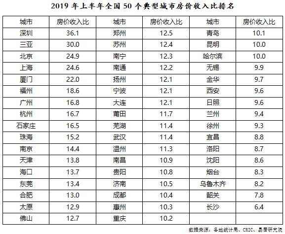 上半年各市gdp50名_未来十年,年轻人该选哪座城市工作(3)