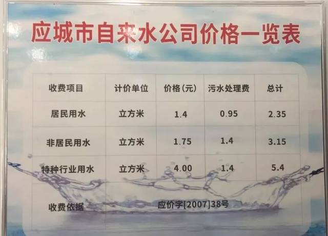 应城自来水公司启用微信支付宝缴费2年多,快看看你家能"秒"缴水费么?