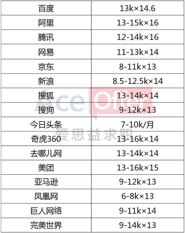 年薪最高201万!华为给这些应届生年薪均超百万