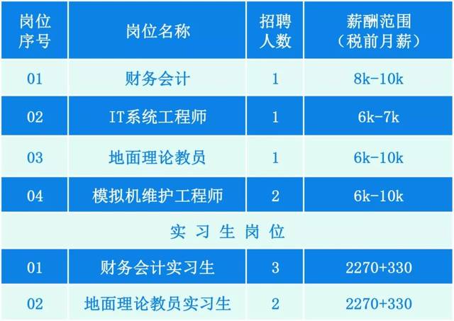 02.  上海高力国际物业服务