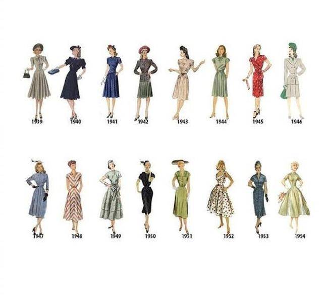 18世纪—20世纪欧洲女性服饰变迁史
