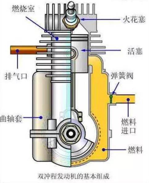 二冲程发动机与四冲程发动机在结构和工作原理上有什么区别?