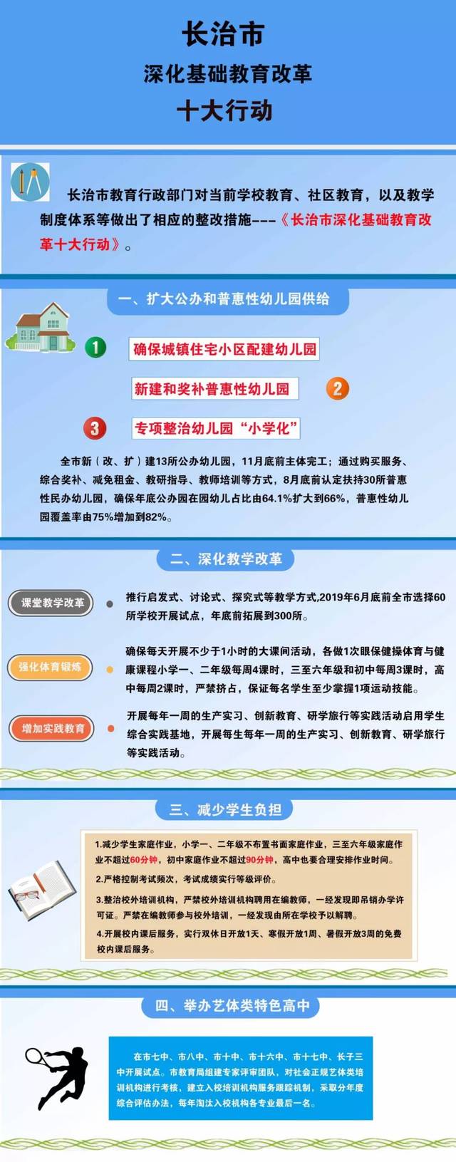 长治市深化基础教育改革十大行动重点都有这些!