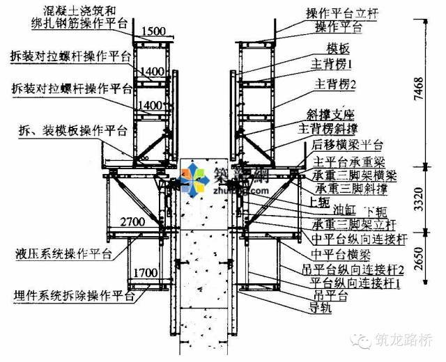 桥梁高墩模板施工技术最全解析,仅此一篇!