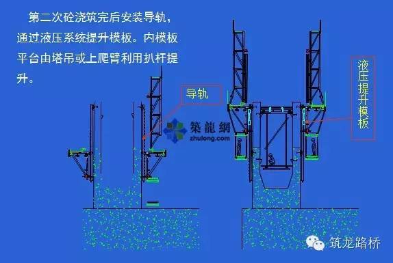 液压爬升系统包括:液压泵,千斤顶,上轭和下轭4部分.