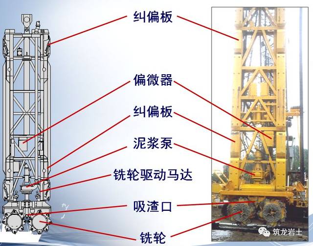 图文详解地下连续墙施工工艺,一文搞懂!