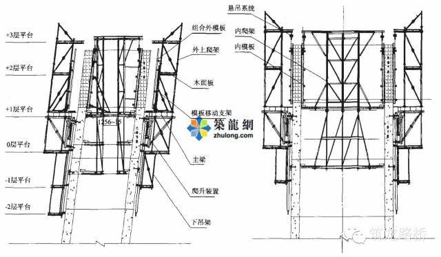 桥梁高墩模板施工技术最全解析,仅此一篇!