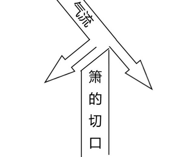 箫的发声原理:箫的切口对气流产生切割发出声音