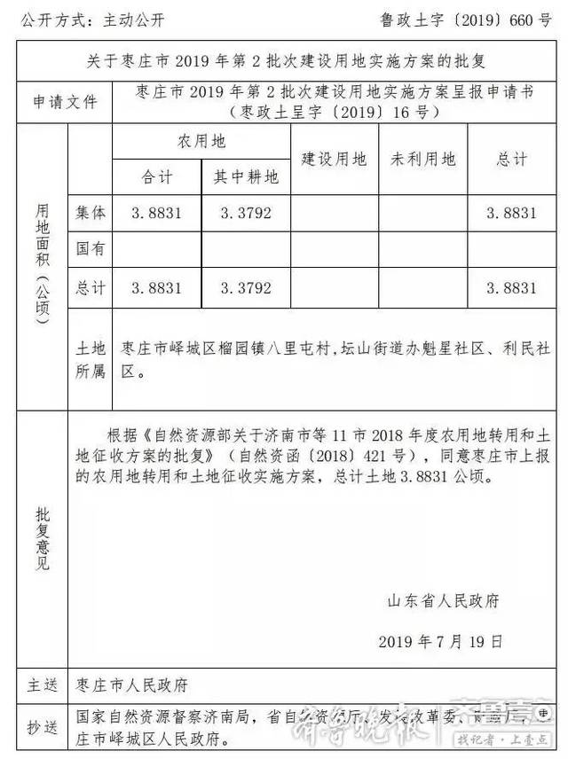 枣庄市峄城区榴园镇八里屯村,坛山街道办魁星社区,利民社区.