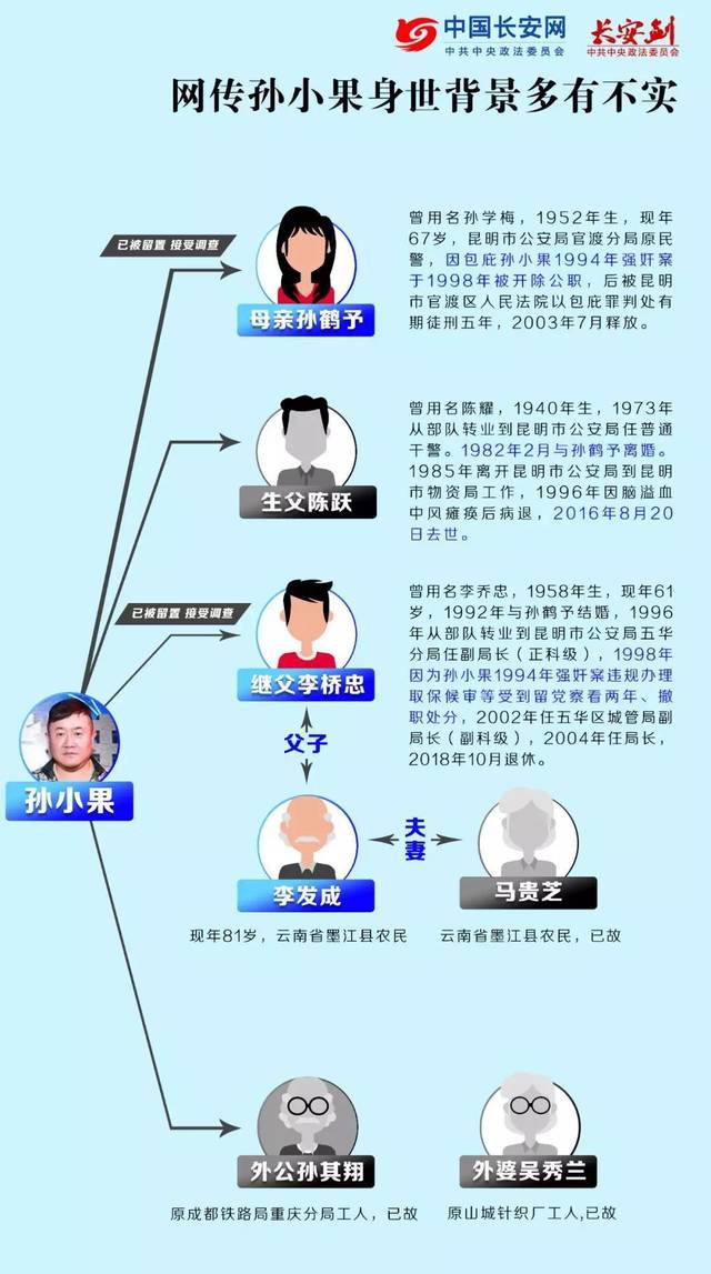 孙小果身世家庭关系全背景披露,孙小果案启动再审!