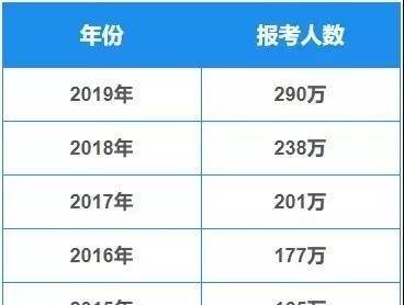 平顶山寄宿考研：2020考研新动向，参考人数热门专业权威数据分析