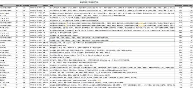 快手同城生活频道的营销价值分析