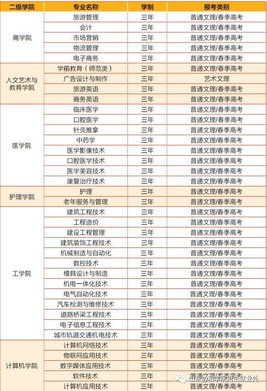 山东协和学院:2019年招收普通专科专业38个!