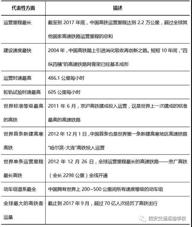 育即是稳定就业的有效途径更是高质量发展的坚实保障中国高铁9个世界之最
