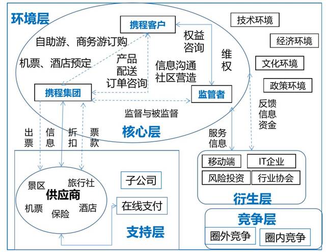 遭遇流量瓶颈?看景区为王的商业生态系统如何破局