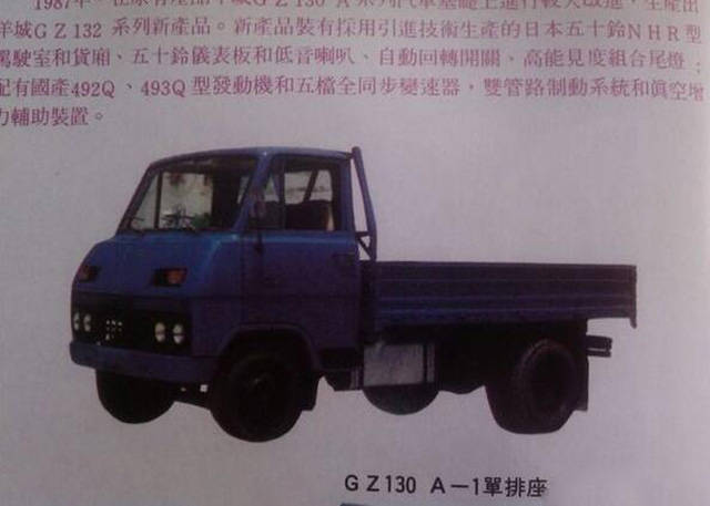图片来源:(中国汽车1988)