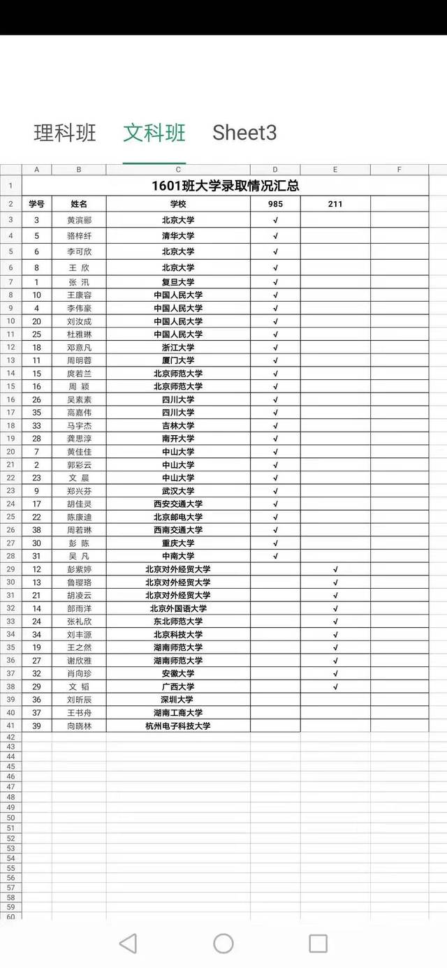 澧县一中2019年高考再续辉煌