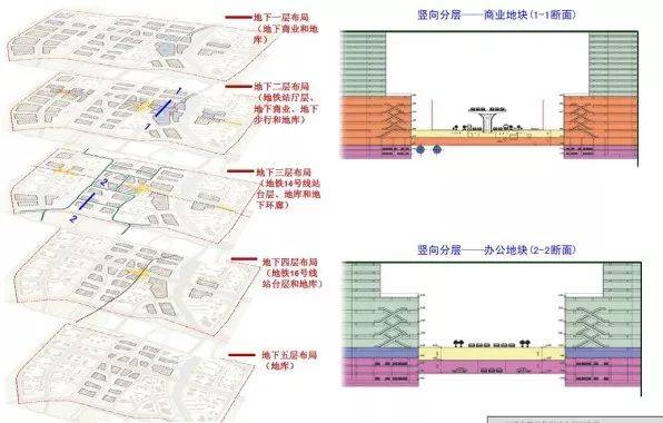 丰台丽泽轨道交通最新规划来了!看看位置都在哪儿