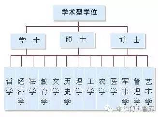 直接影响今年高考生! 国务院发布学士学位管理