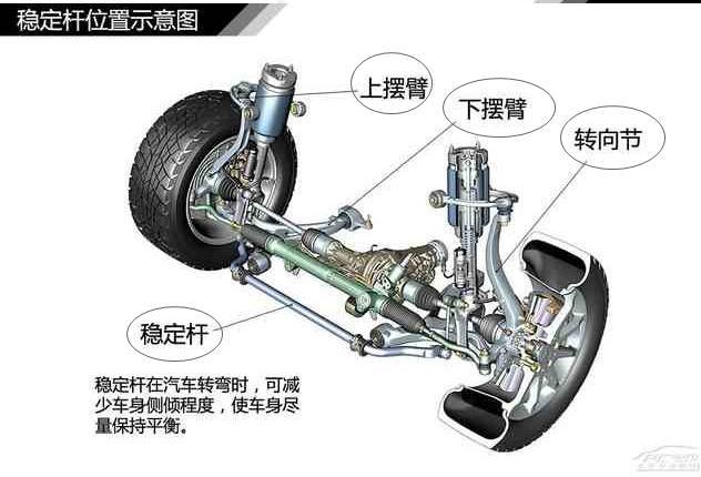 关于汽车发动机结构的一切,110张汽车结构图看懂!
