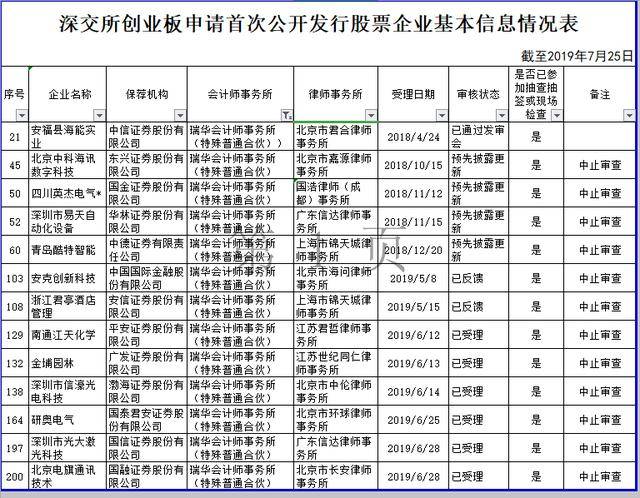 瑞华会计师事务所排名_瑞华会计师事务所(2)