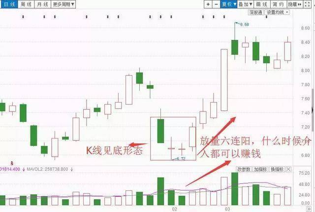 赌博故事告诉你:可以买一支2块到3块之间的股票,买几十万股吗?