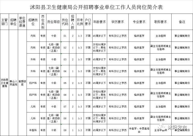 ,县同意,沭阳县卫生健康局下属事业单位沭阳县韩山医院