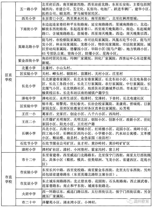 长治潞州区小学招生划片,初中招生计划表发布!