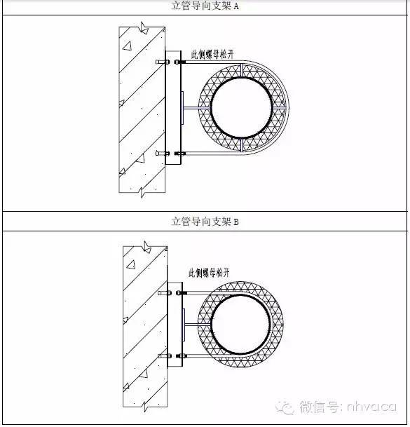 5 立管导向支架 4.5.