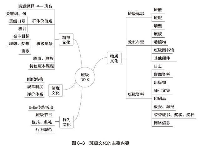 几张思维导图讲透如何构建班级文化