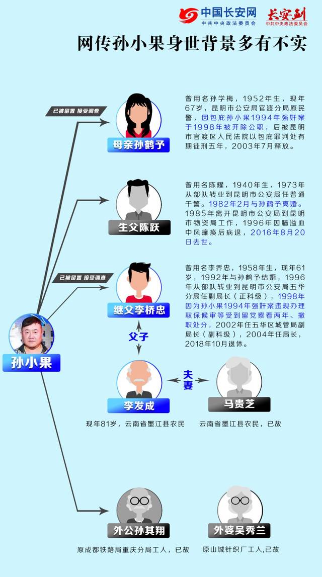 云南公安高院监狱系统全涉及孙小果案关系网逐渐理清