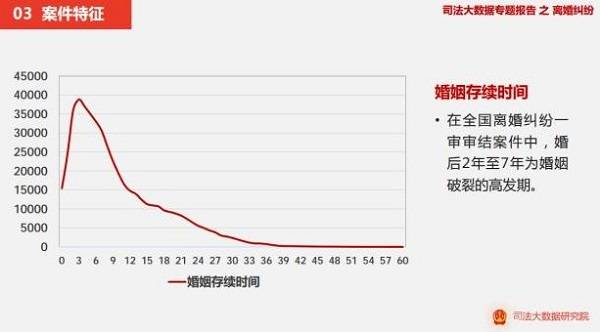 2018年中国结婚率,离婚率数据报告