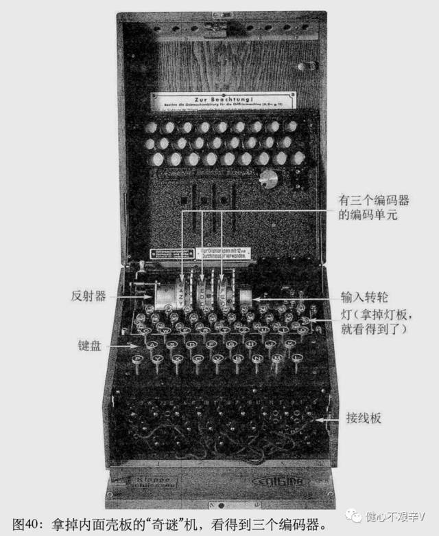 046 密码的故事 3 齐玛曼的电报&恩格玛机的问世
